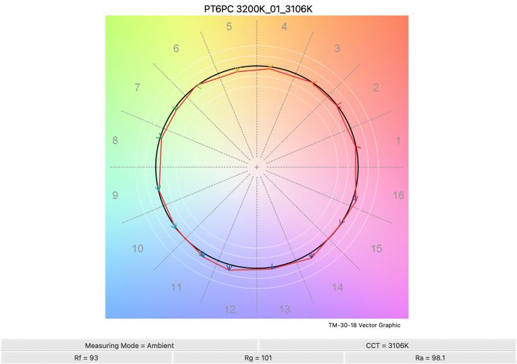 PT6PC 3200K 01 3106K TM30
