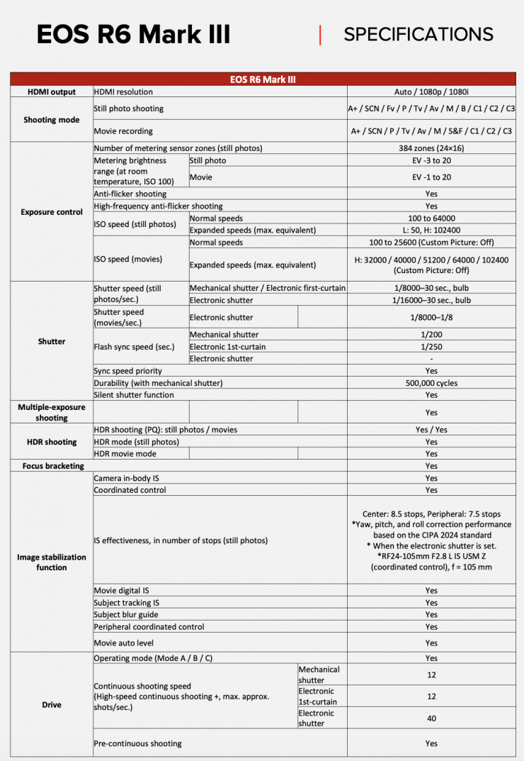 Screenshot 2025 11 05 at 15 01 10