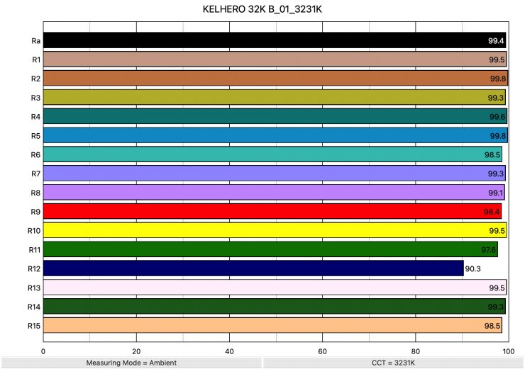 KELHERO 32K B 01 3231K ColorRendering