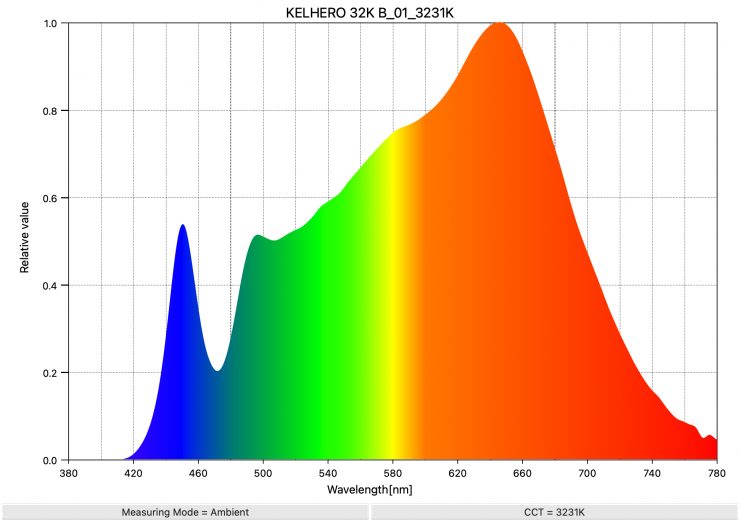 KELHERO 32K B 01 3231K SpectralDistribution