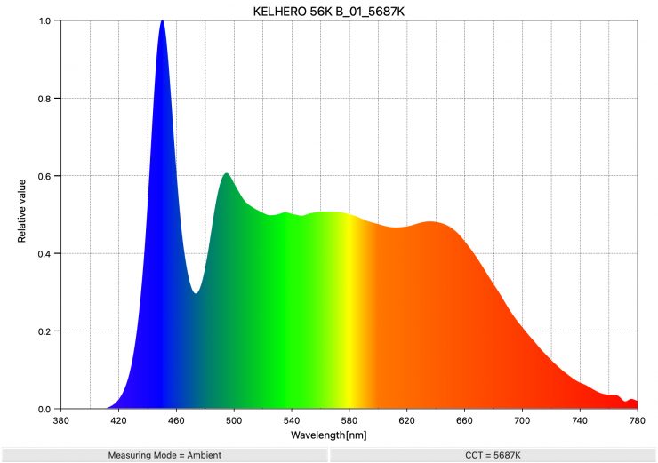 KELHERO 56K B 01 5687K SpectralDistribution