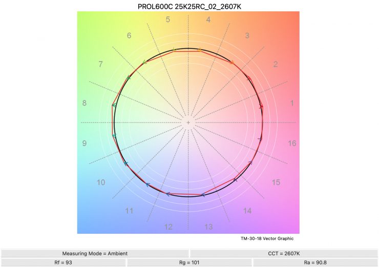 PROL600C 25K25RC 02 2607K TM30