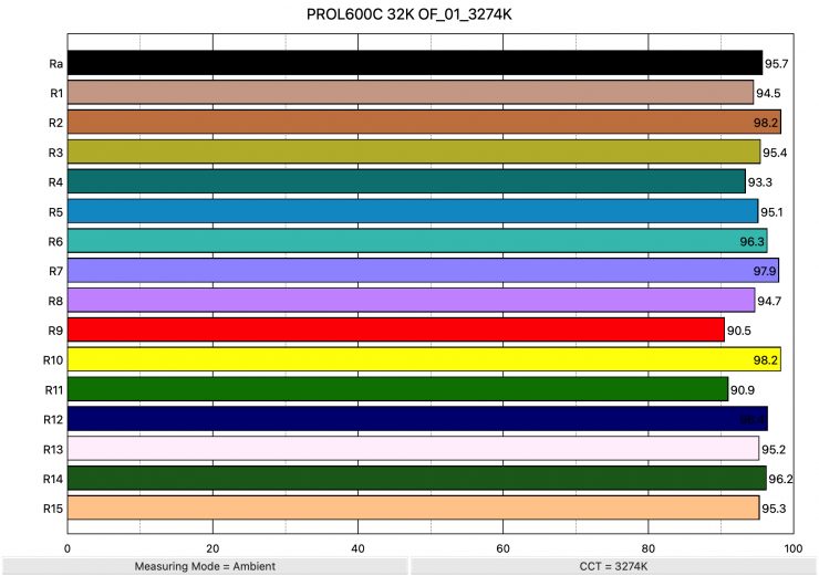 PROL600C 32K OF 01 3274K ColorRendering