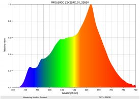 PROL600C 32K25RC 01 3263K SpectralDistribution