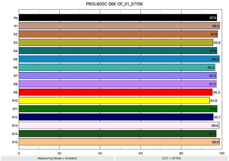 PROL600C 56K OF 01 5715K ColorRendering