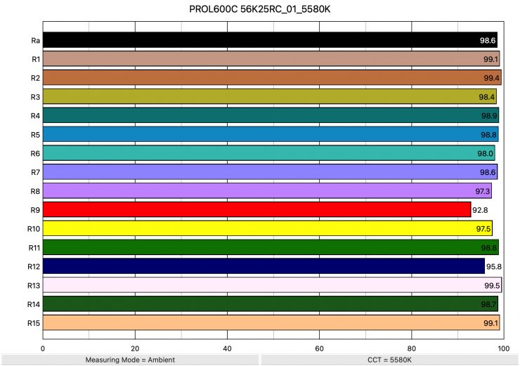 PROL600C 56K25RC 01 5580K ColorRendering