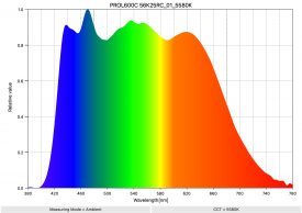 PROL600C 56K25RC 01 5580K SpectralDistribution