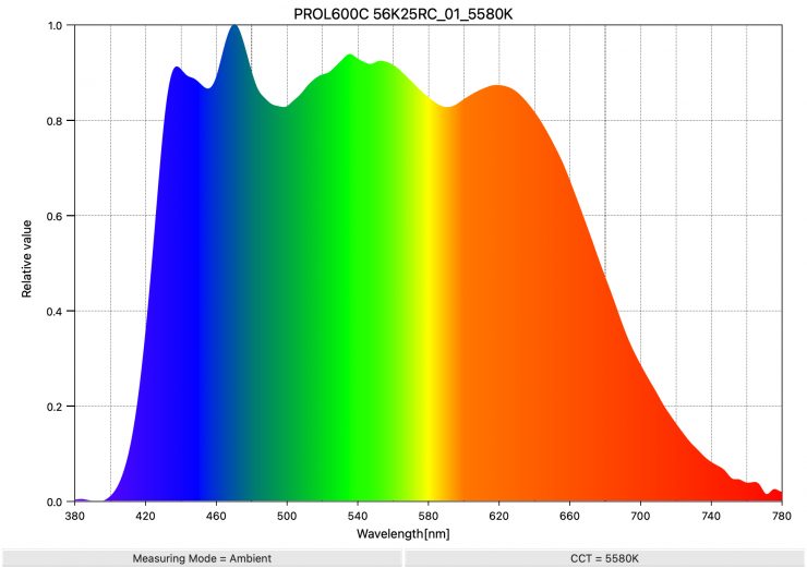 PROL600C 56K25RC 01 5580K SpectralDistribution