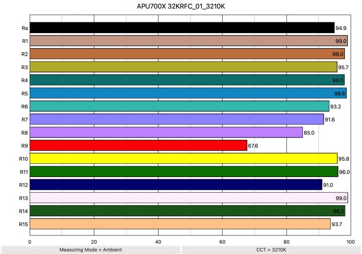 APU700X 32KRFC 01 3210K ColorRendering