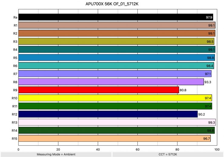 APU700X 56K OF 01 5712K ColorRendering