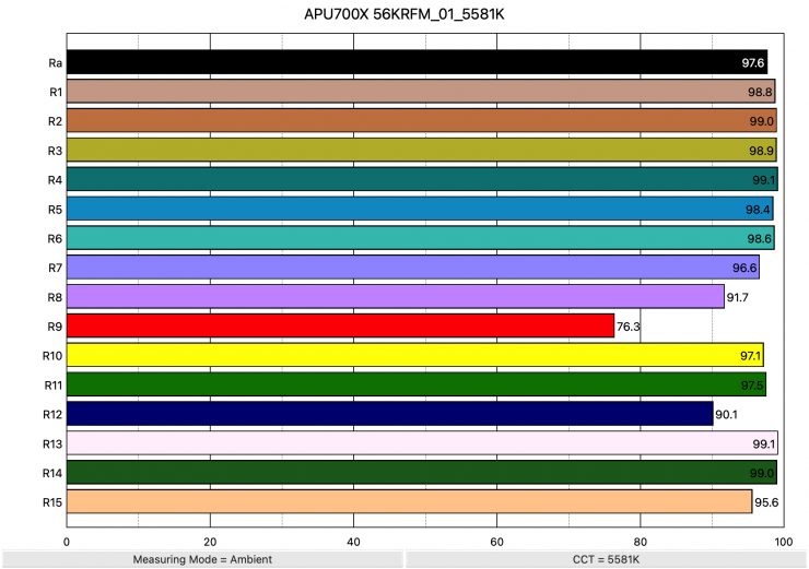 APU700X 56KRFM 01 5581K ColorRendering