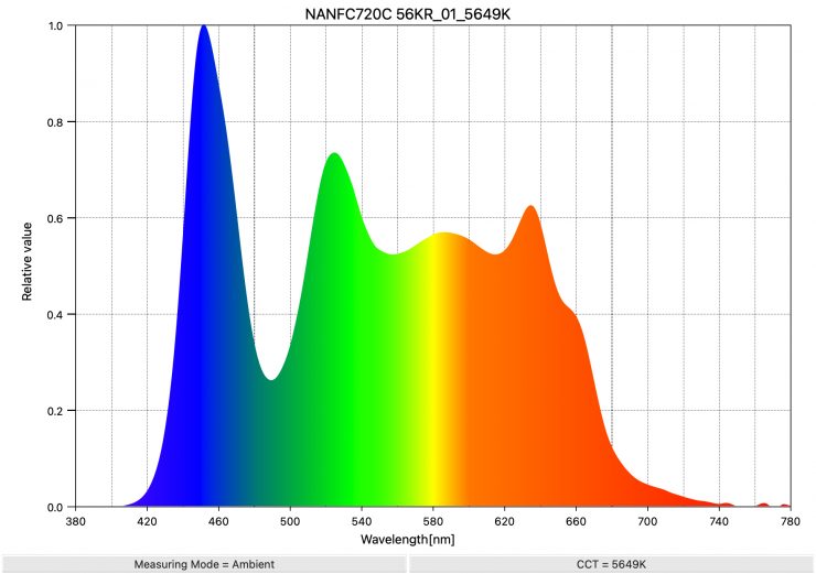 NANFC720C 56KR 01 5649K SpectralDistribution