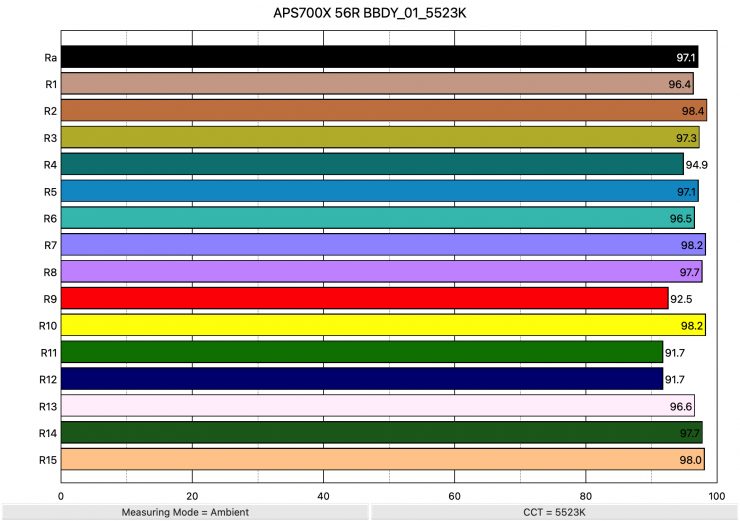 APS700X 56R BBDY 01 5523K ColorRendering