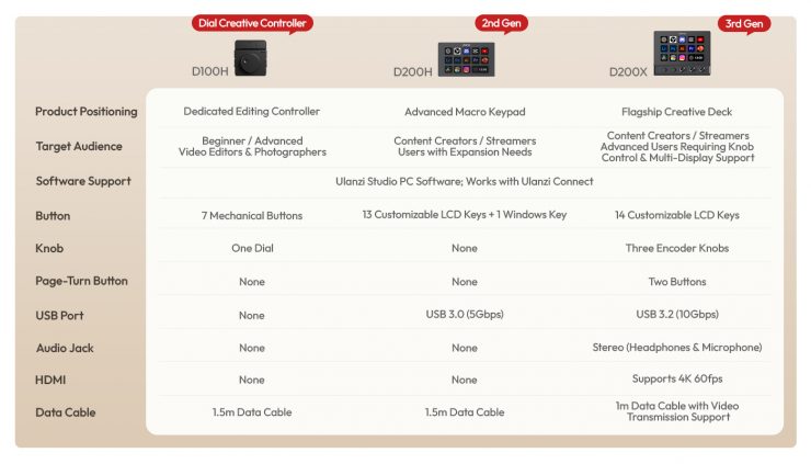 Comparison One pager