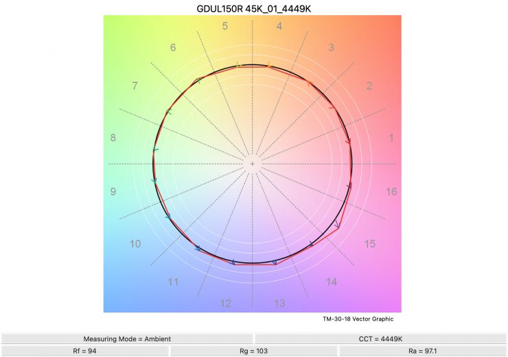GDUL150R 45K 01 4449K TM30
