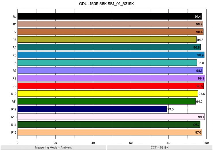 GDUL150R 56K SB1 01 5319K ColorRendering