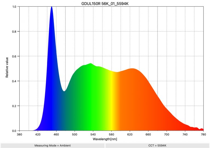 GDUL150R 56K 01 5594K SpectralDistribution