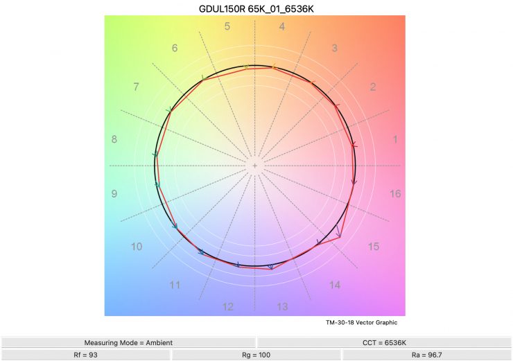 GDUL150R 65K 01 6536K TM30
