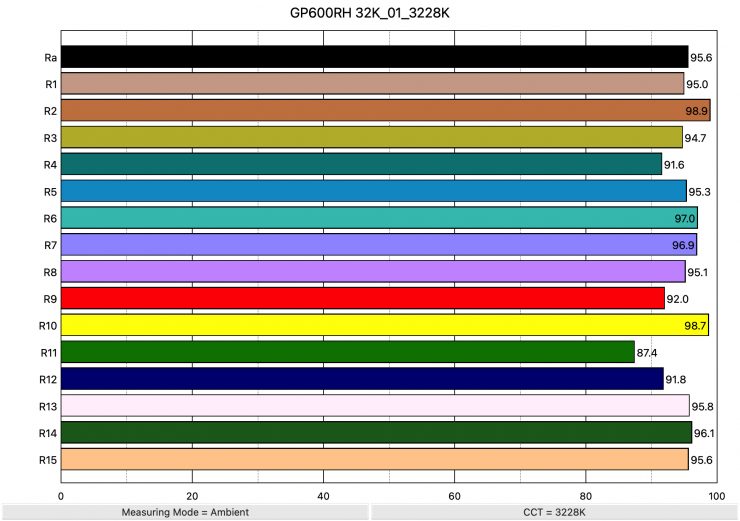 GP600RH 32K 01 3228K ColorRendering