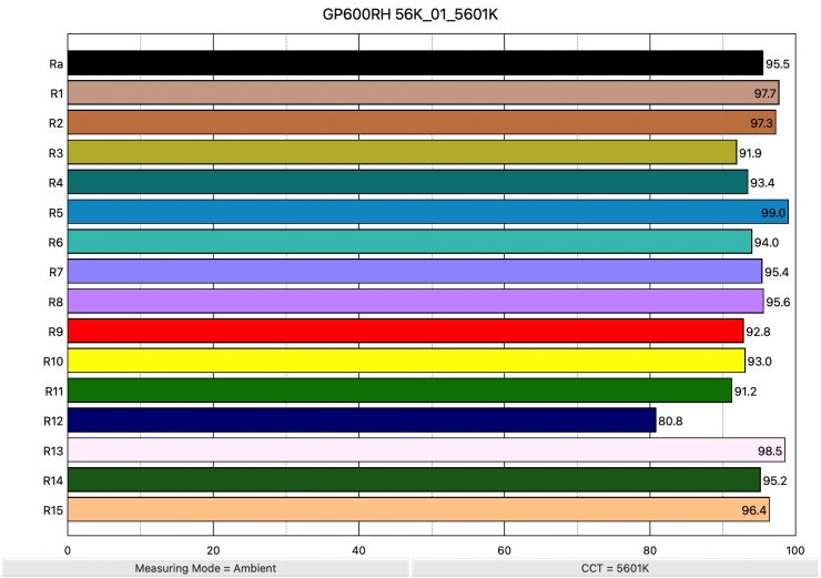 GP600RH 56K 01 5601K ColorRendering