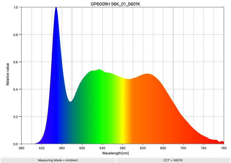 GP600RH 56K 01 5601K SpectralDistribution
