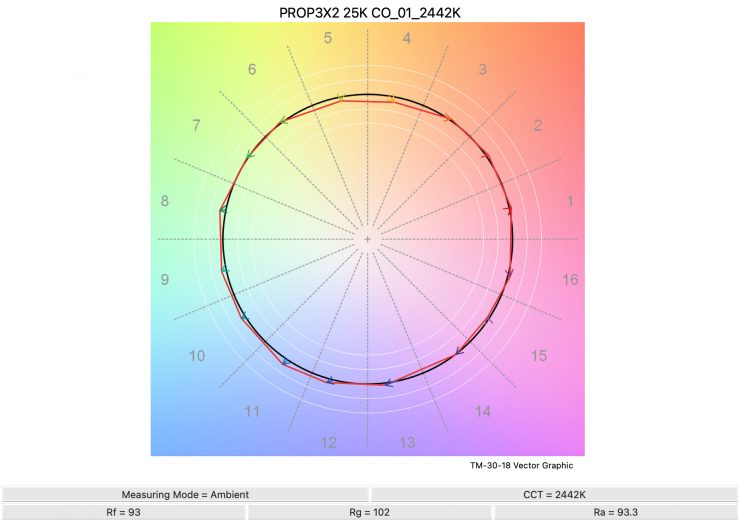 PROP3X2 25K CO 01 2442K TM30