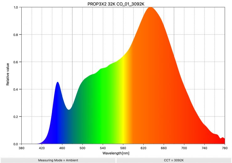 PROP3X2 32K CO 01 3092K SpectralDistribution