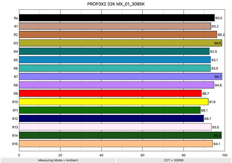 PROP3X2 32K MX 01 3095K ColorRendering