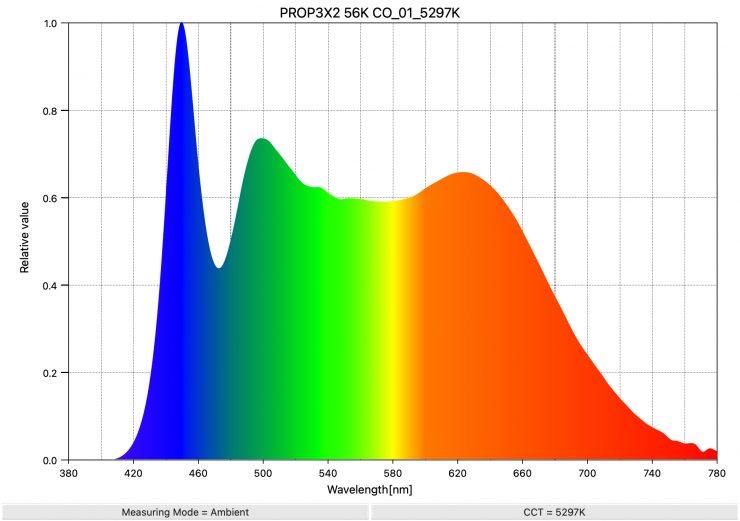PROP3X2 56K CO 01 5297K SpectralDistribution