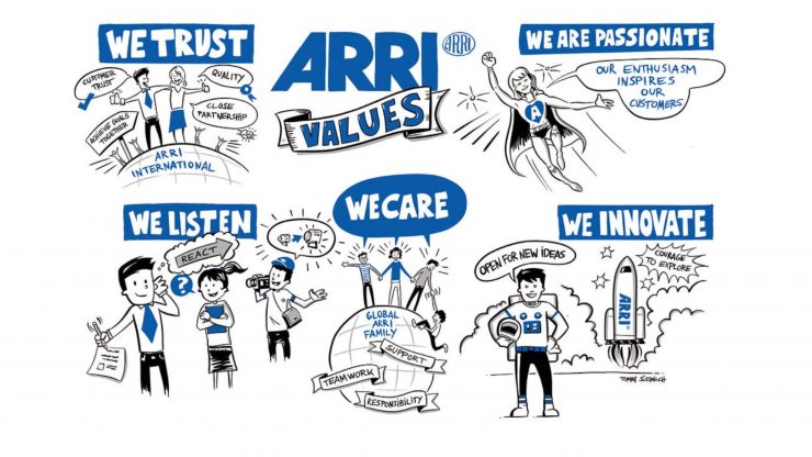 ARRI managament