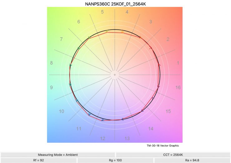 NANPS360C 25KOF 01 2564K TM30