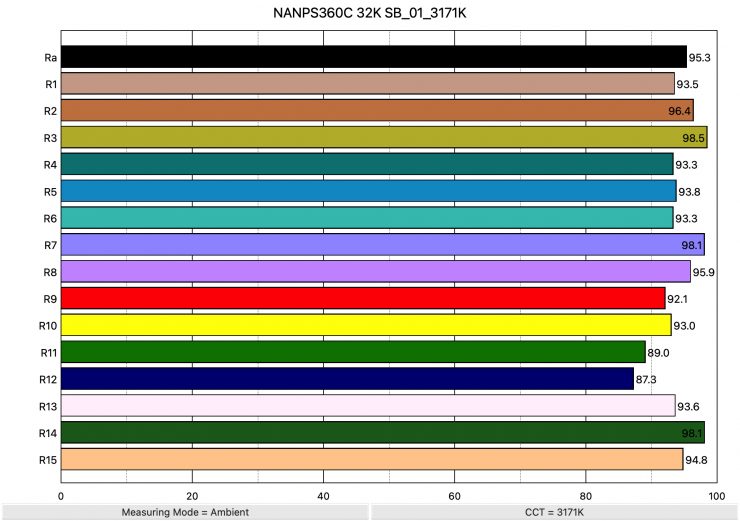 NANPS360C 32K SB 01 3171K ColorRendering
