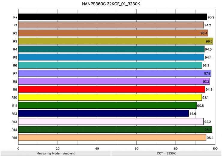 NANPS360C 32KOF 01 3230K ColorRendering
