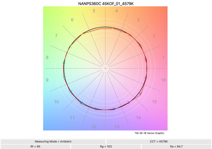 NANPS360C 45KOF 01 4579K TM30
