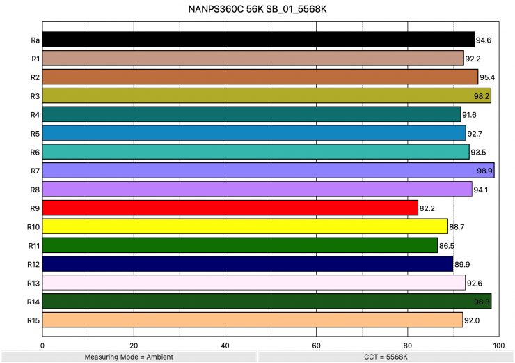 NANPS360C 56K SB 01 5568K ColorRendering