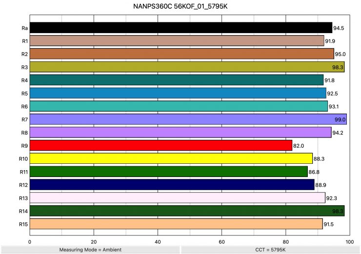 NANPS360C 56KOF 01 5795K ColorRendering