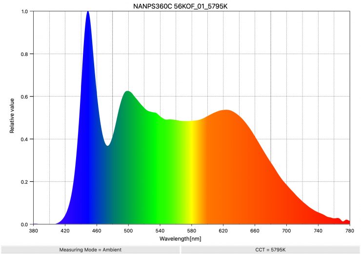 NANPS360C 56KOF 01 5795K SpectralDistribution 1
