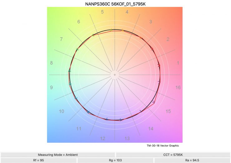 NANPS360C 56KOF 01 5795K TM30