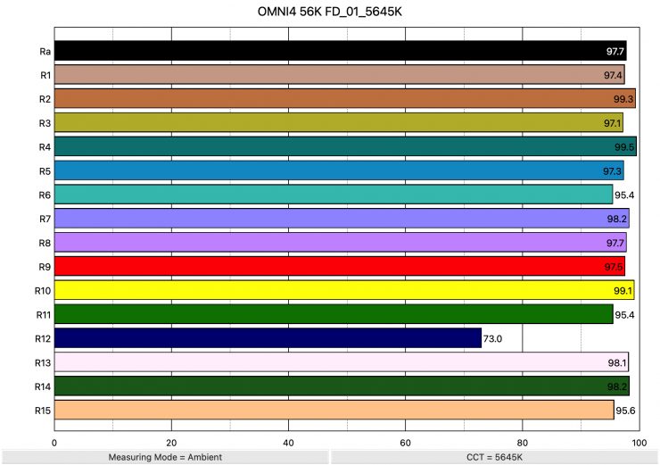 OMNI4 56K FD 01 5645K ColorRendering