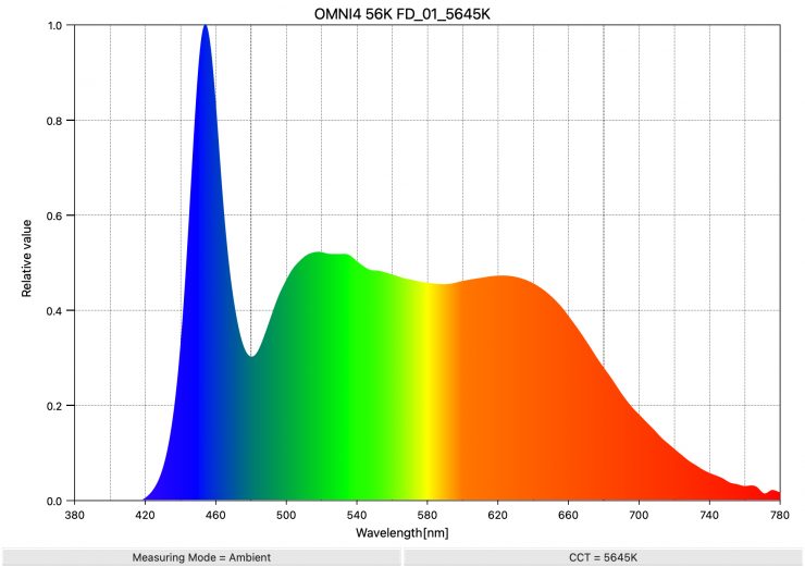 OMNI4 56K FD 01 5645K SpectralDistribution