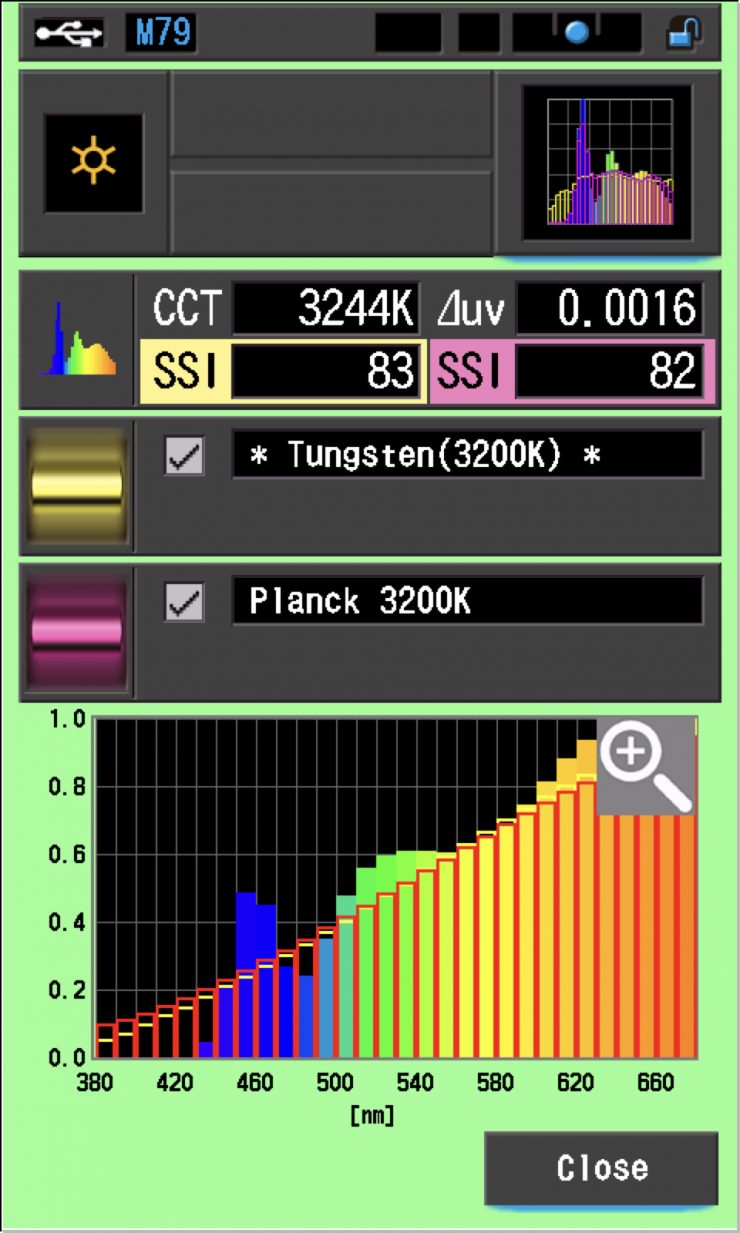 SSI 32K Omnoibar