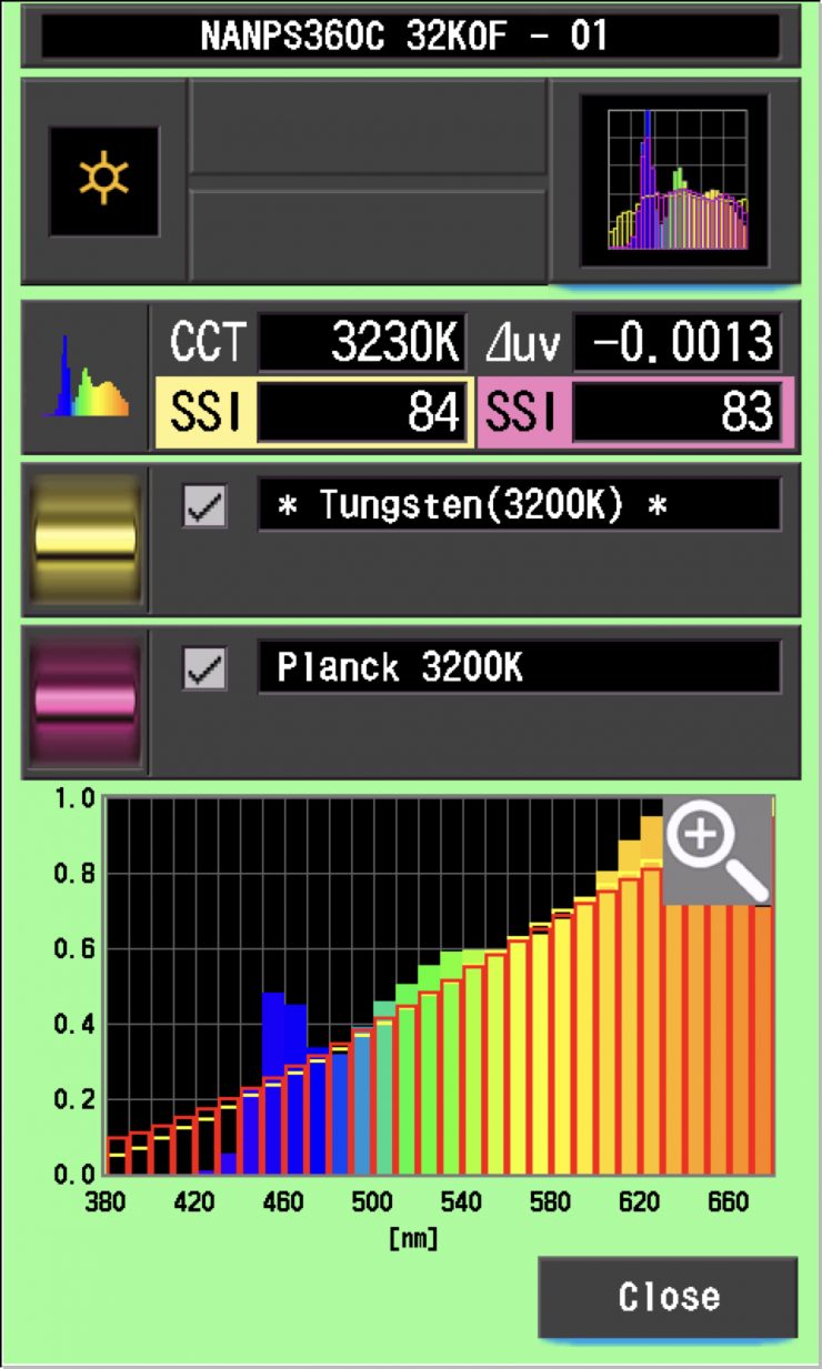SSI 32k 360C