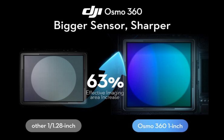 Osmo 2