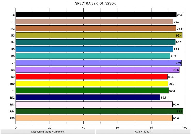 SPECTRA 32K 01 3230K ColorRendering