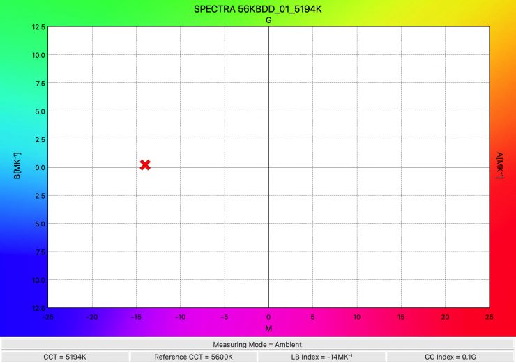 SPECTRA 56KBDD 01 5194K WhiteBalance