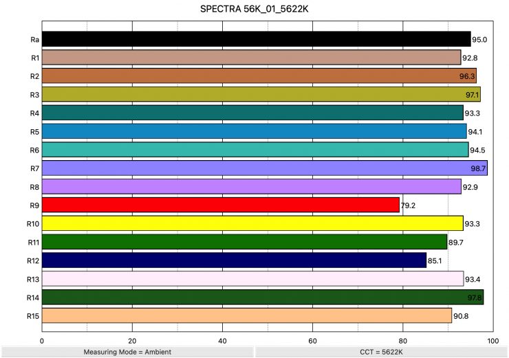 SPECTRA 56K 01 5622K ColorRendering