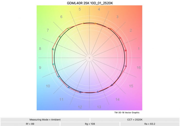 GDML40R 25K 10D 01 2520K TM30