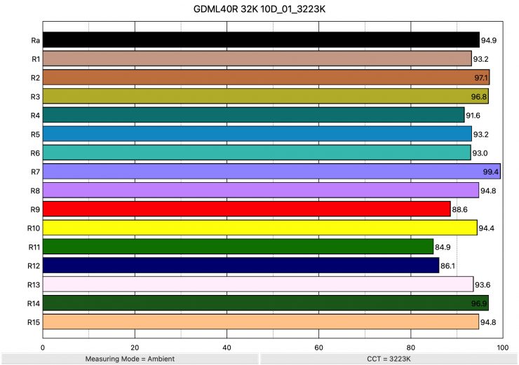 GDML40R 32K 10D 01 3223K ColorRendering
