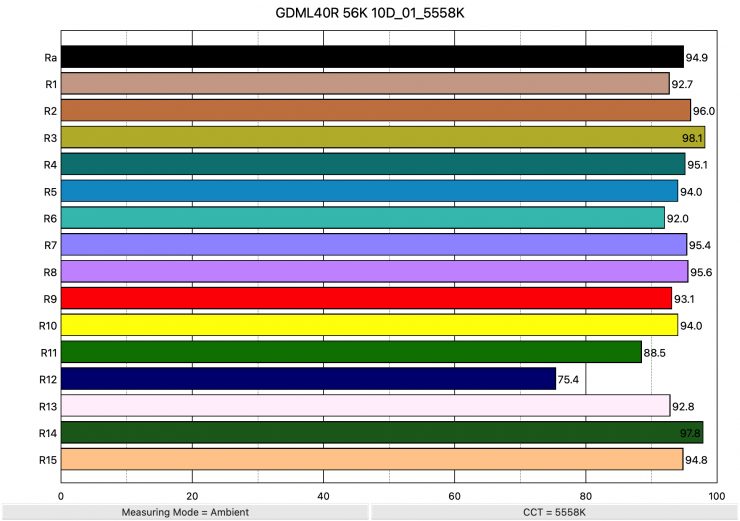 GDML40R 56K 10D 01 5558K ColorRendering