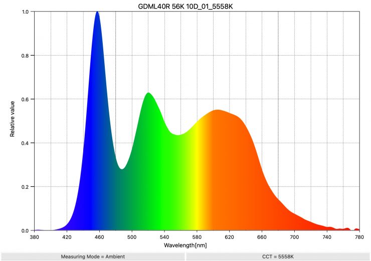 GDML40R 56K 10D 01 5558K SpectralDistribution